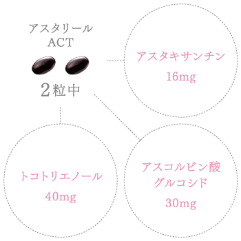 アスタリールACT- 牛田クリニック美容外来 - 医療法人社団 聖愛会